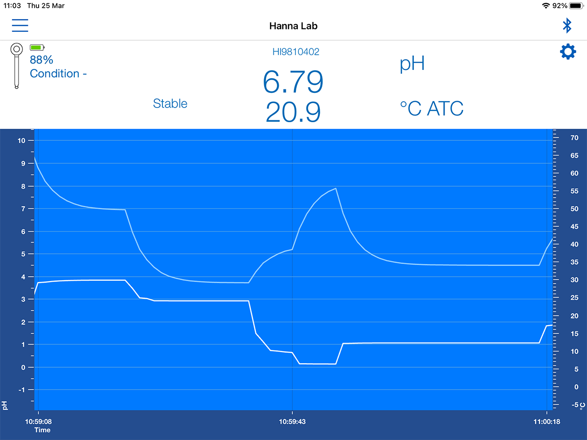 Bút đo pH/nhiệt độ HALO2 Bluetooth Trong Phòng Thí Nghiệm